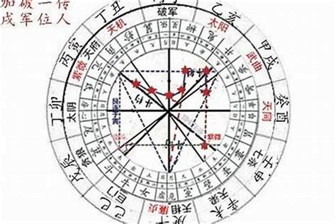 吉星 凶星|紫微命盘中的六吉星与六凶星